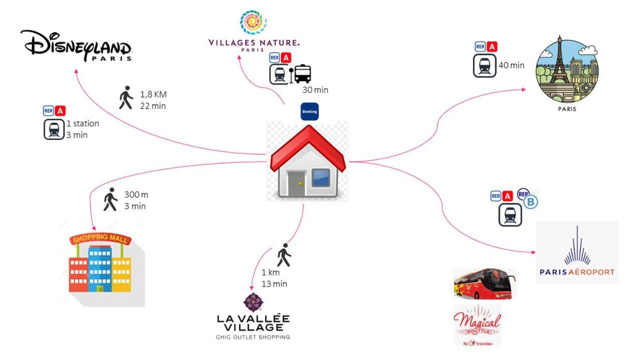 Disneyland Paris 6 Pers- Wifi - Disney Tv Wifi, Parking Chessy  Zewnętrze zdjęcie